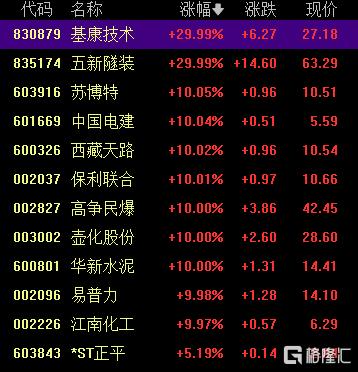 1.2万亿超级工程启动！产业链彻底沸腾