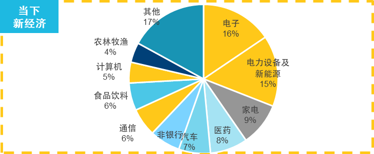 深100强势表现背后，隐藏着多少投资机会