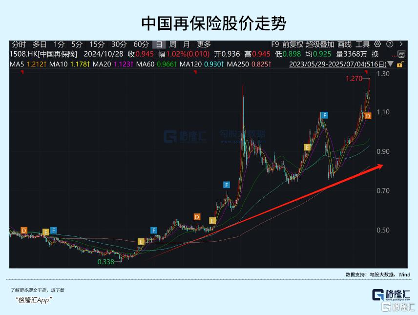 上市十年，中国再保险价值提升之路重启