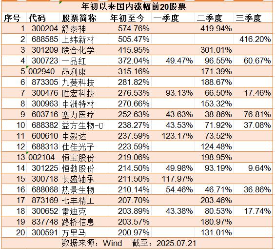 古东管家