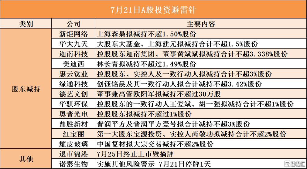 格隆汇7.21盘前要点—港A美股你需要关注的大事都在这