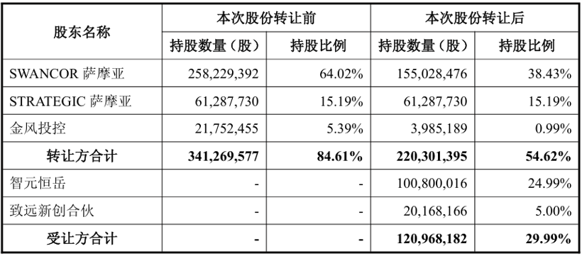 冷静！上纬新材的收购方案可能涉嫌违规！