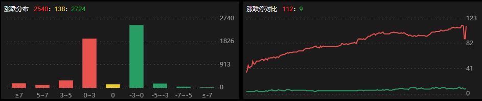 龙虎榜 | 雅化集团2连板，4机构狂卖！方新侠抢筹中国能建