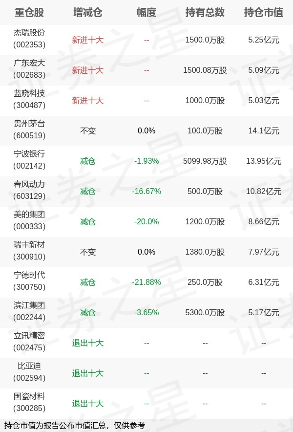 突发！大佬减持小米了