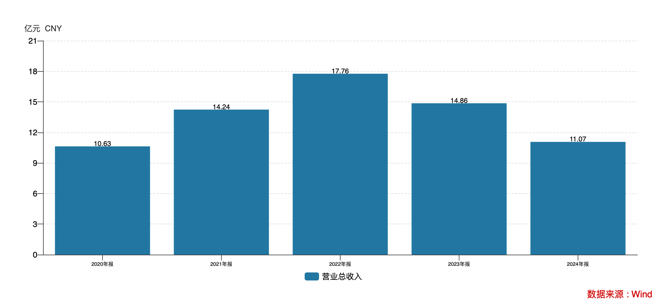 氟化工王冠下的裂缝：巍华新材上市即业绩崩盘的资本游戏丨大A避雷针