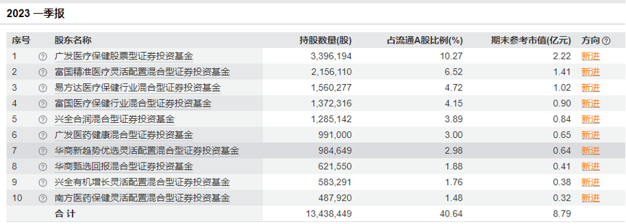 对话广发基金吴兴武:以“工匠精神”钻研创新药,做“医药牛股”的陪跑者