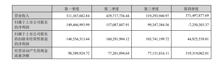 “鞋王”王振滔18.51亿“卖身”康华生物，后者净利三连降，逾7亿对赌悬顶