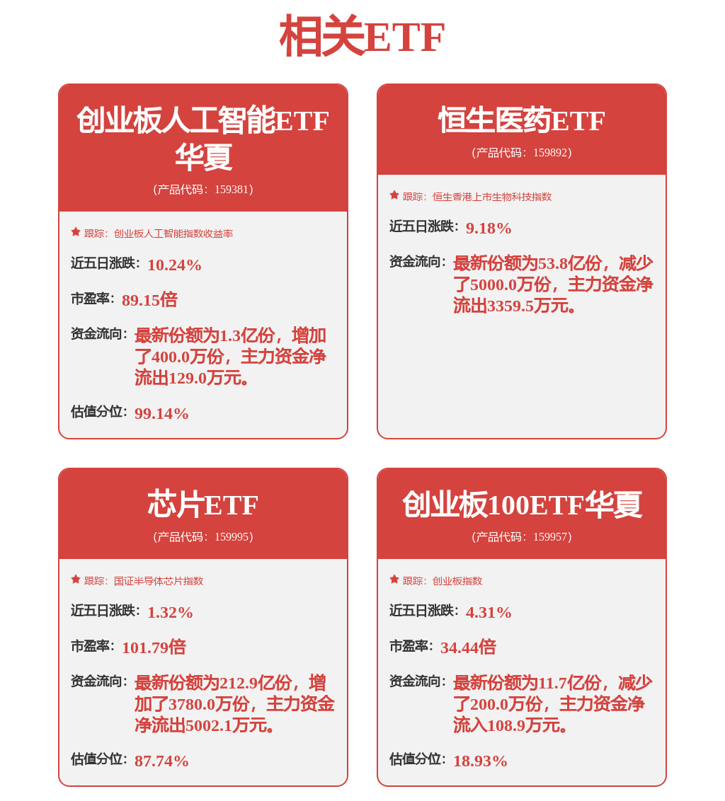 光模块产业链情绪高涨，太辰光涨超16%，159381光含量超30%