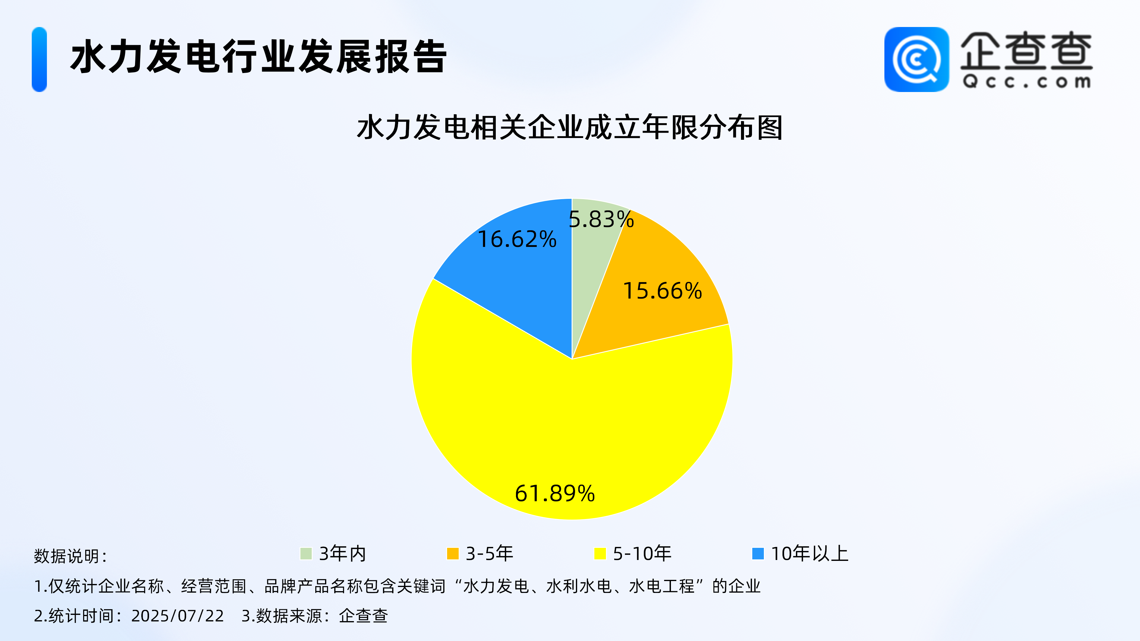 1.2万亿“世纪工程”正式开工!现存水力发电相关企业65.17万家