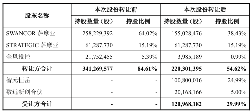 冷静!上纬新材的收购方案可能涉嫌违规!