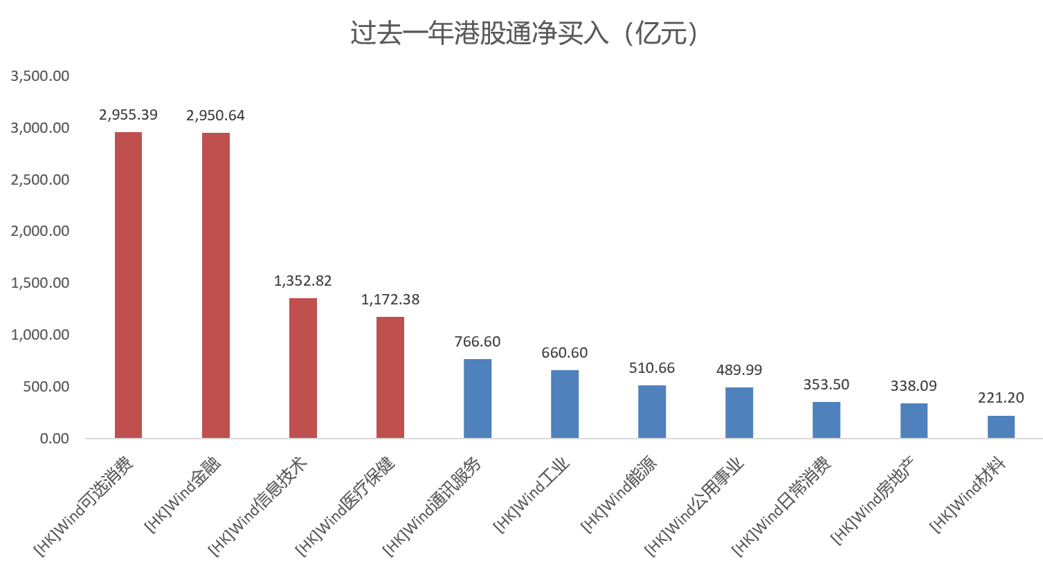 存银行不如买腾讯？买腾讯则不如买港股哑铃！