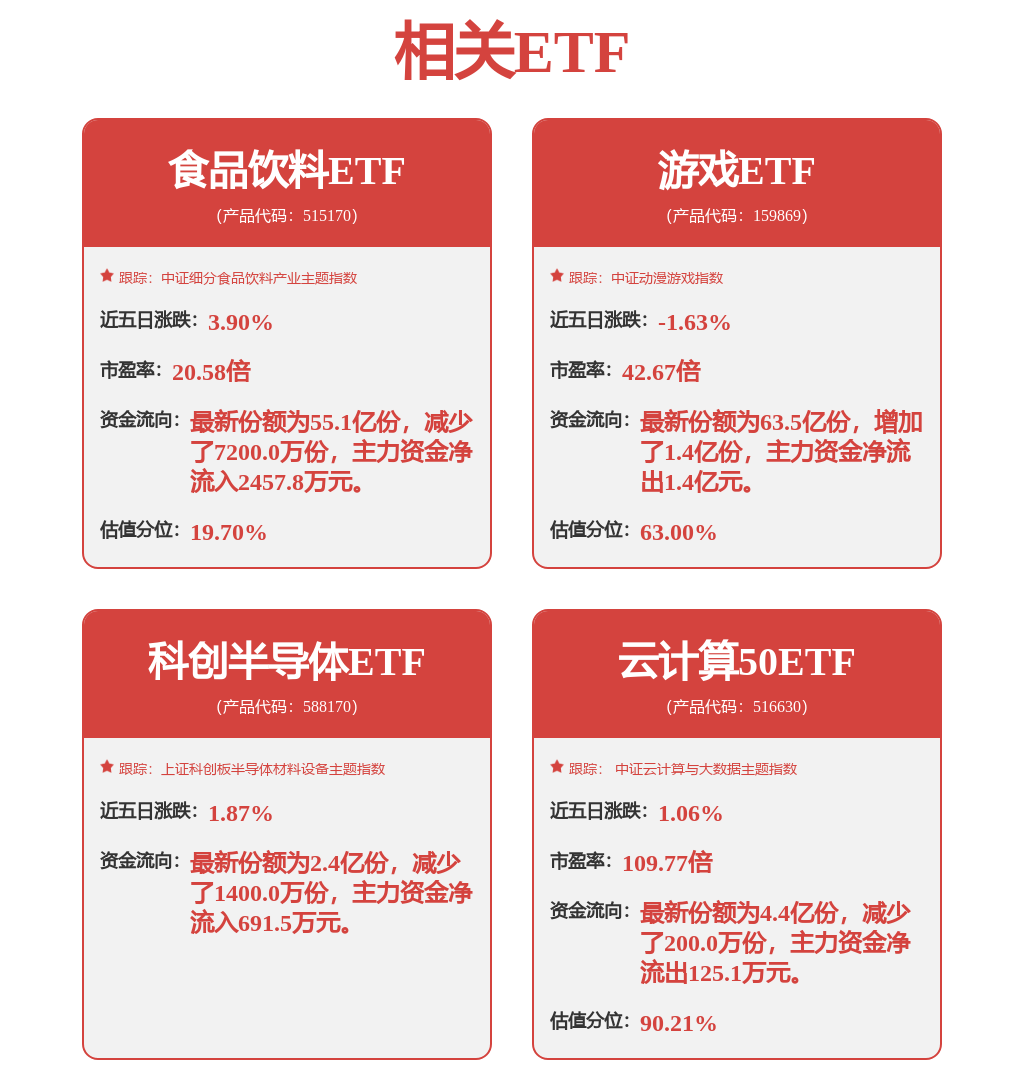 机构建议关注AI应用场景落地，科创半导体ETF(588170)强势上涨