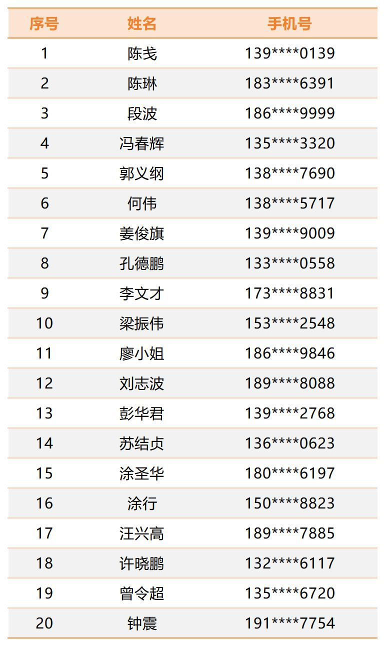 豪恩汽电两周年感恩回馈,20名走进上市公司幸运股东名单揭晓!