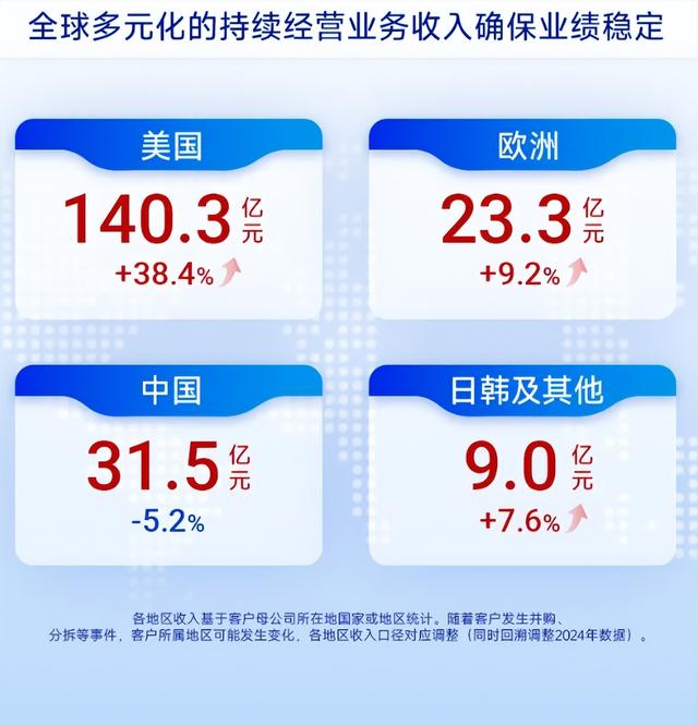古东管家