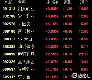 育儿补贴 “炸场”！母婴链全沸腾，个股狂飙136%