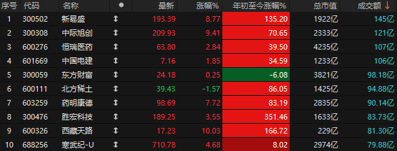 机构抱团牛开始了?创业板指走势像纳斯达克,散户认不清可能错过牛市