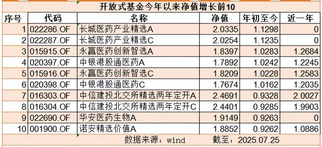 古东管家