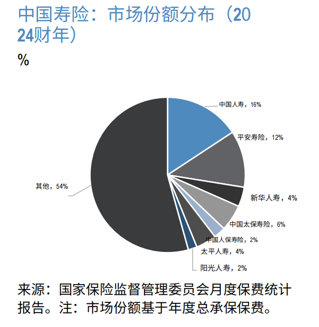 保险股有望复刻银行股行情吗？