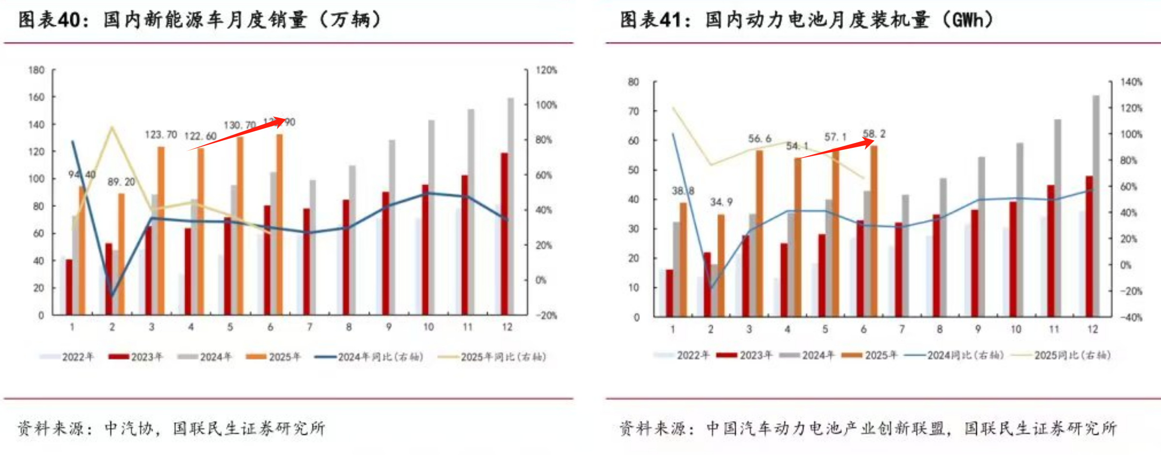 反内卷的本质是“技术代差碾压”，这一点固态电池最强