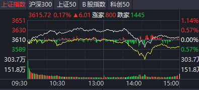 突然跳水！啥情况？
