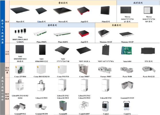 定增获批、红杉撤退 奕瑞科技百亿市值探伤报告丨大A避雷针
