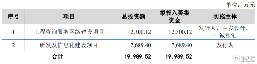 中诚咨询冲击北交所，聚焦工程造价等业务，面临应收账款回收风险