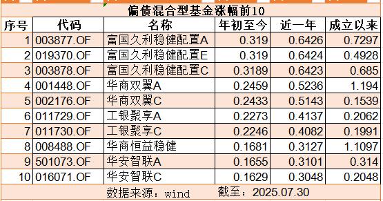古东管家