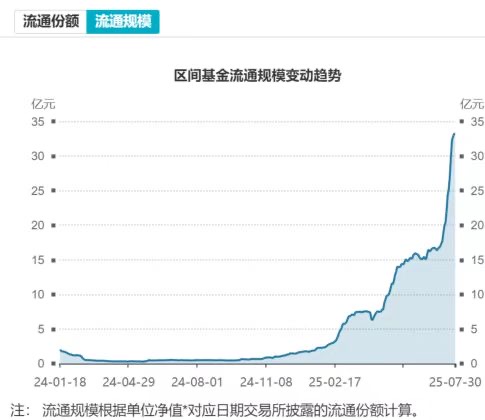 机器人ETF易方达（159530）规模扩容至年初17倍；机构称人形机器人商业化落地加快