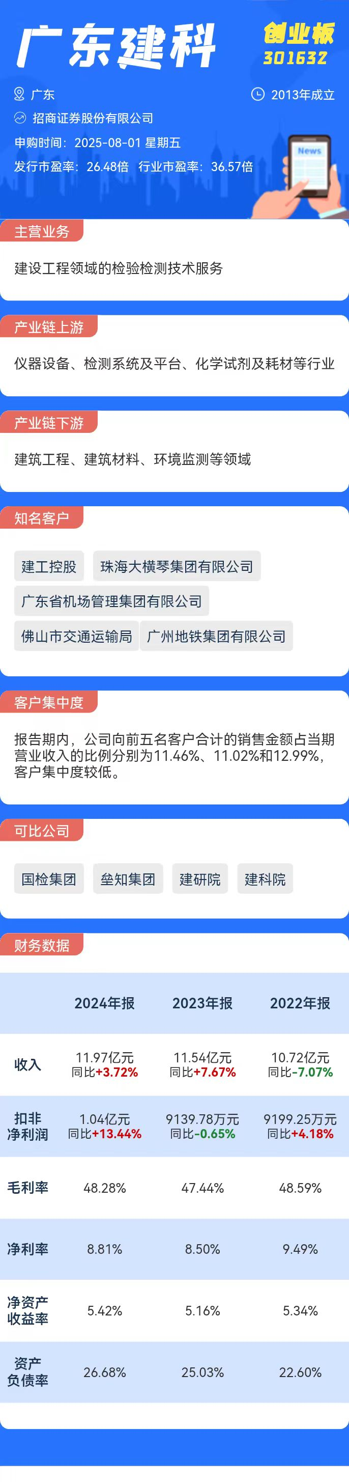 打新必看 | 8月1日一只新股申购