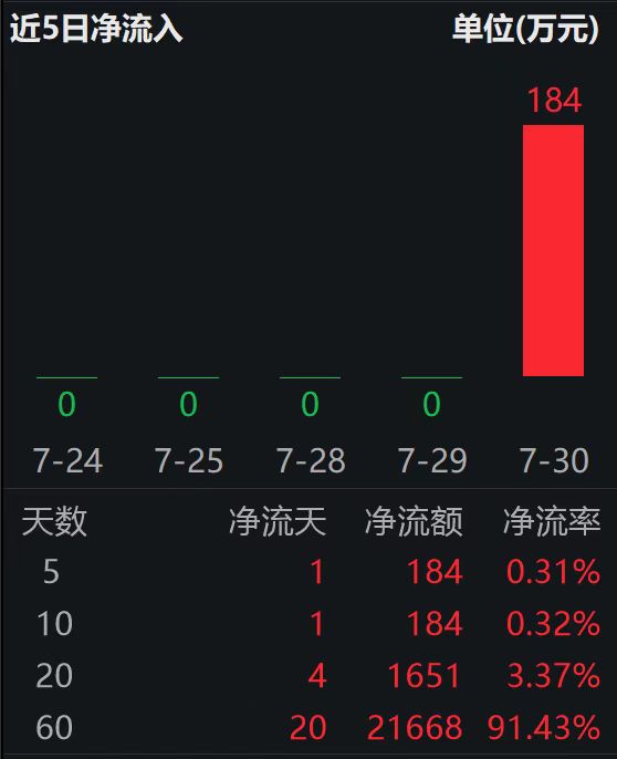 港股创新药ETF基金（520700）年内涨幅达100%！又一医药巨头达成20亿美元交易