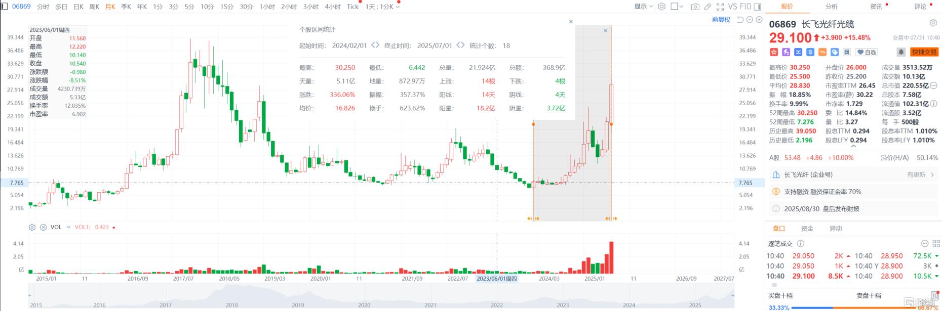 连涨3日！长飞光纤光缆港股创近7年新高，机构看好光通信成长空间