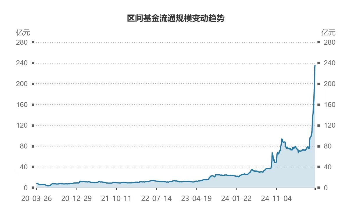 香港证券ETF（513090）近20日“吸金”超110亿元，规模创新高；重磅会议提出巩固资本市场回稳向好势头
