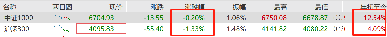 市场回调，后市如何捕捉成长股阿尔法？