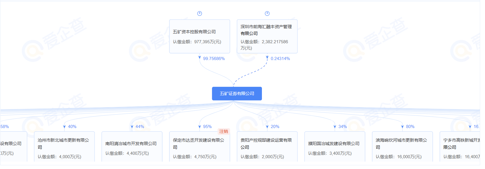 郑宇履新五矿证券新任董事长，兼任总经理职务