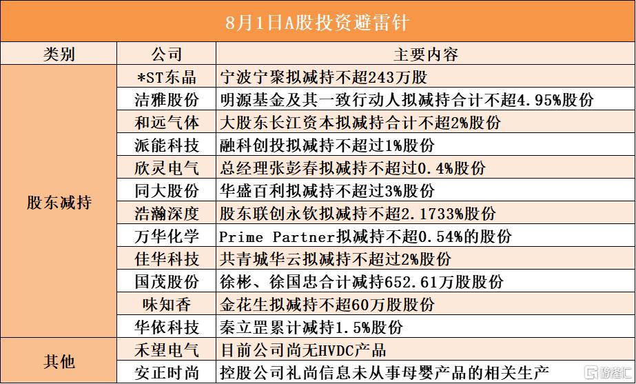 8月1日A股投资避雷针︱洁雅股份：股东明源基金及其一致行动人拟减持合计不超4.95%股份