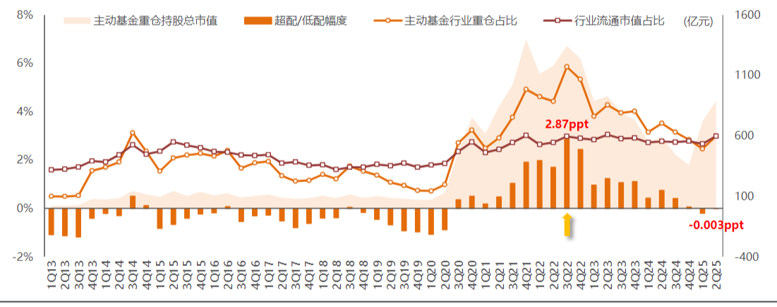 多元活水汇入，哪些资金在布局军工板块？