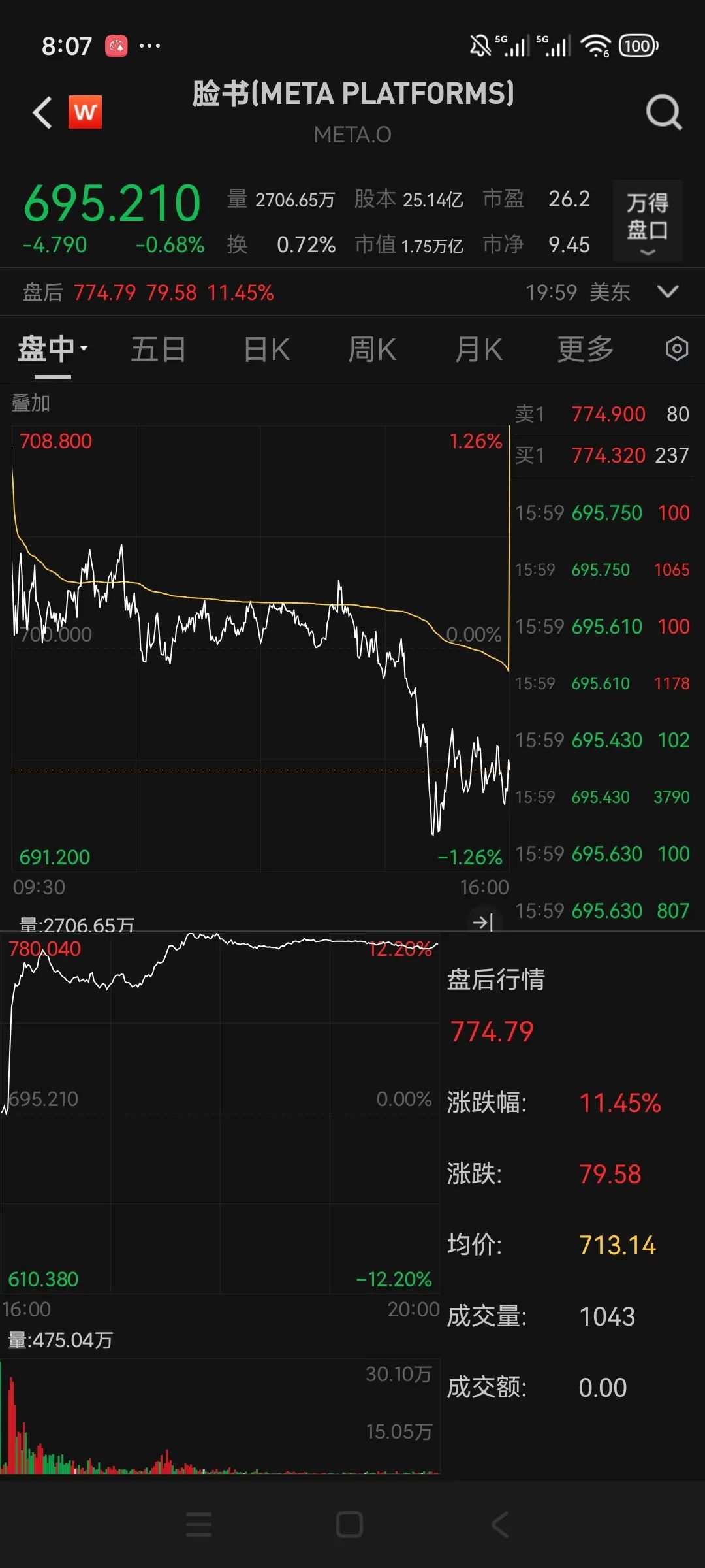 盘前大利好!微软和Meta盘后暴涨超7%和逾10%,英伟达涨超 2%, 财报和资本开支整理