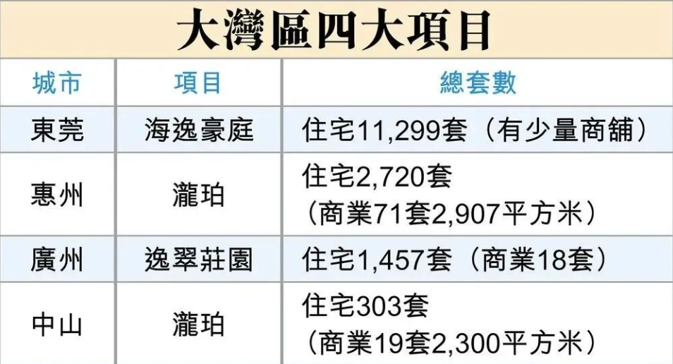 打五折也要卖!李嘉诚加速抛售内地资产