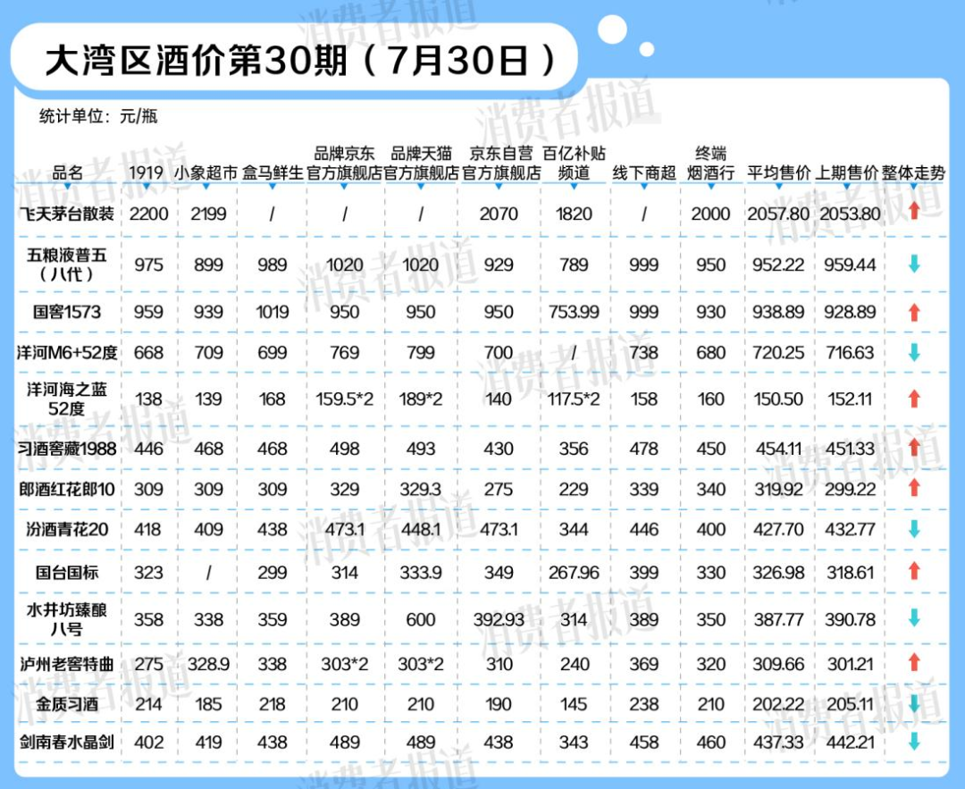 古东管家