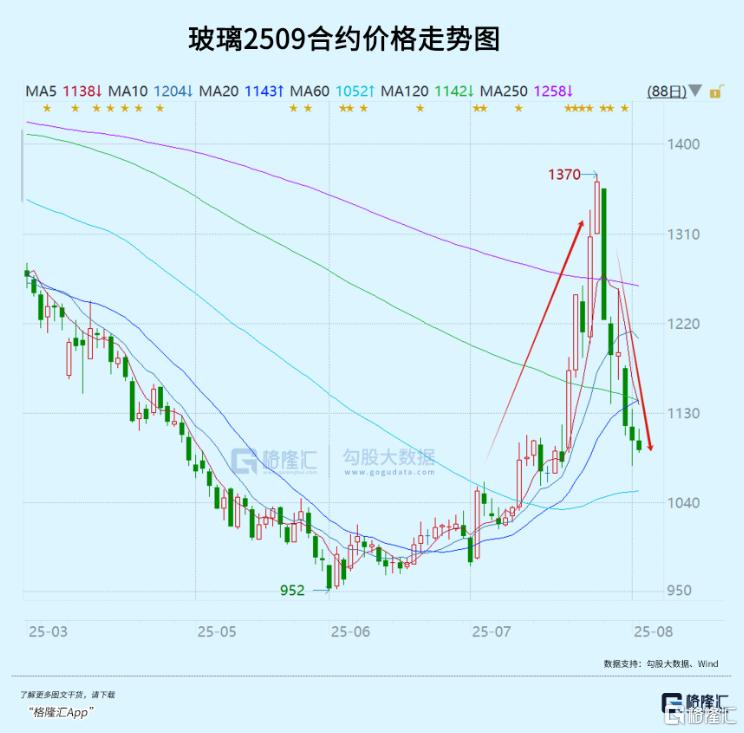 A股，接下来还有三道坎