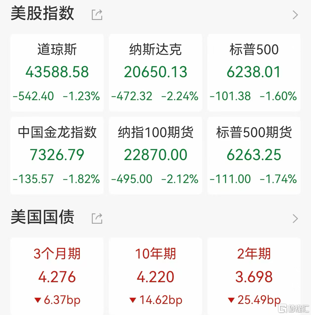 炸裂！操纵数据实锤了？