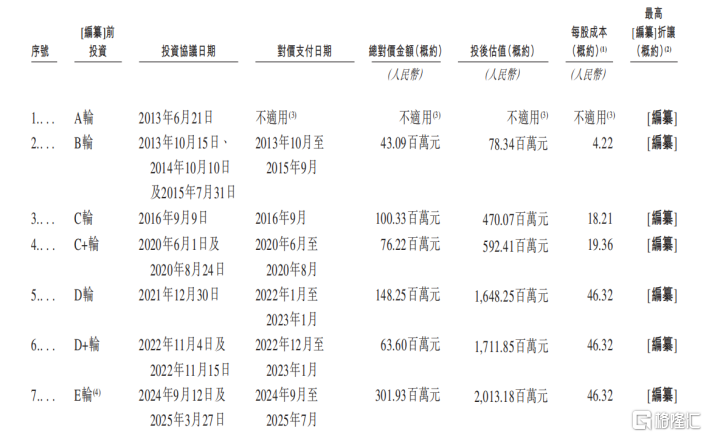丹诺医药冲击IPO，6亿幽门螺杆菌感染者在等待，两年多亏损超3亿