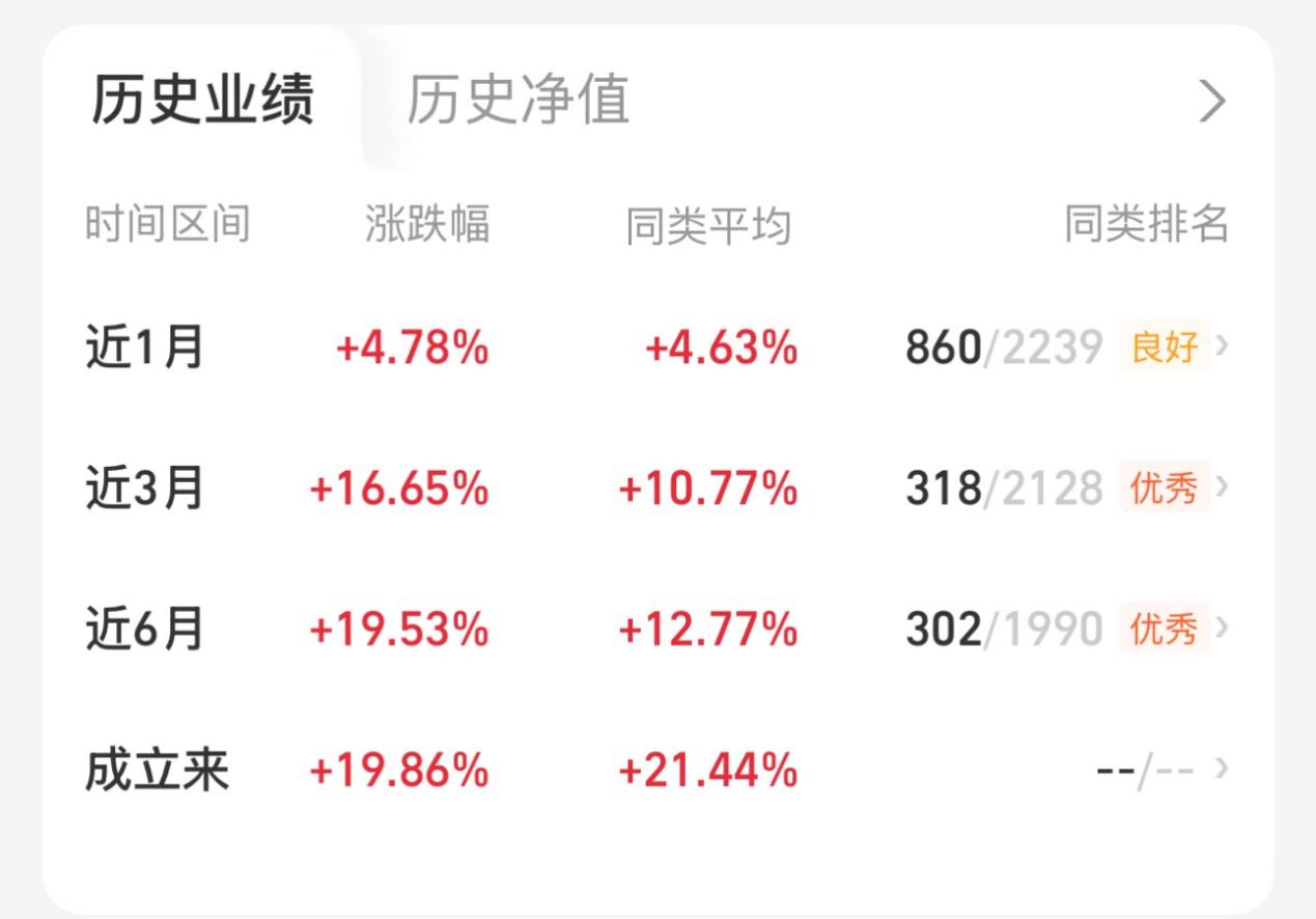 中期“红包雨”来袭！天弘中证港股通高股息投资指数A（022072）近六个月涨幅近20%，港股高股息赛道价值凸显