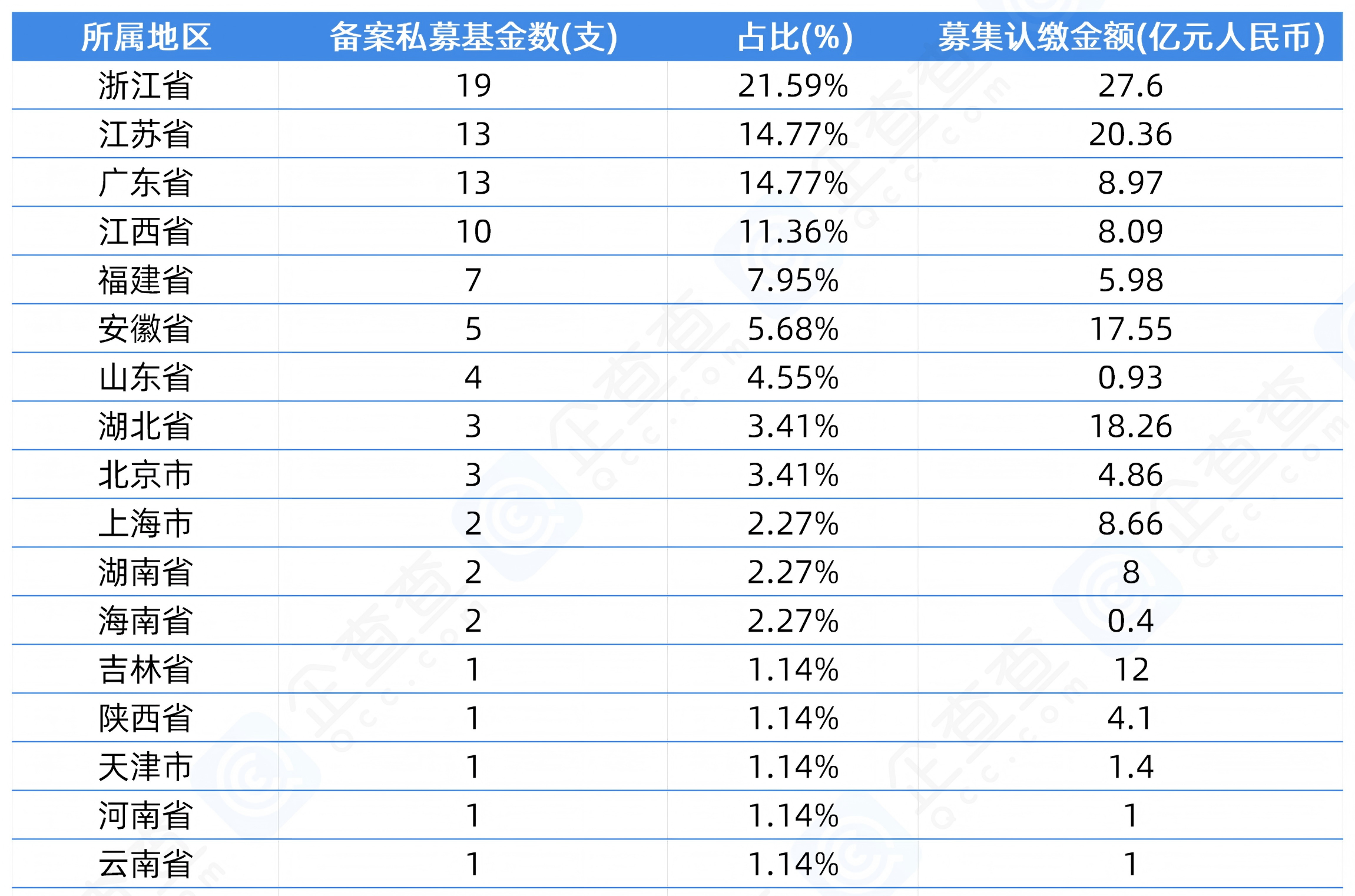 古东管家