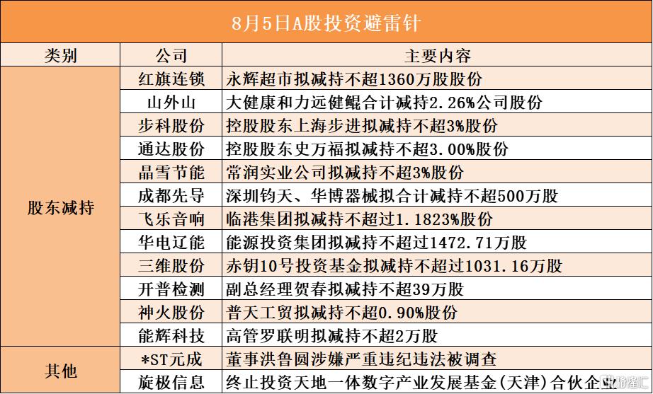 8月5日A股投资避雷针︱*ST元成：董事洪鲁圆涉嫌严重违纪违法被调查