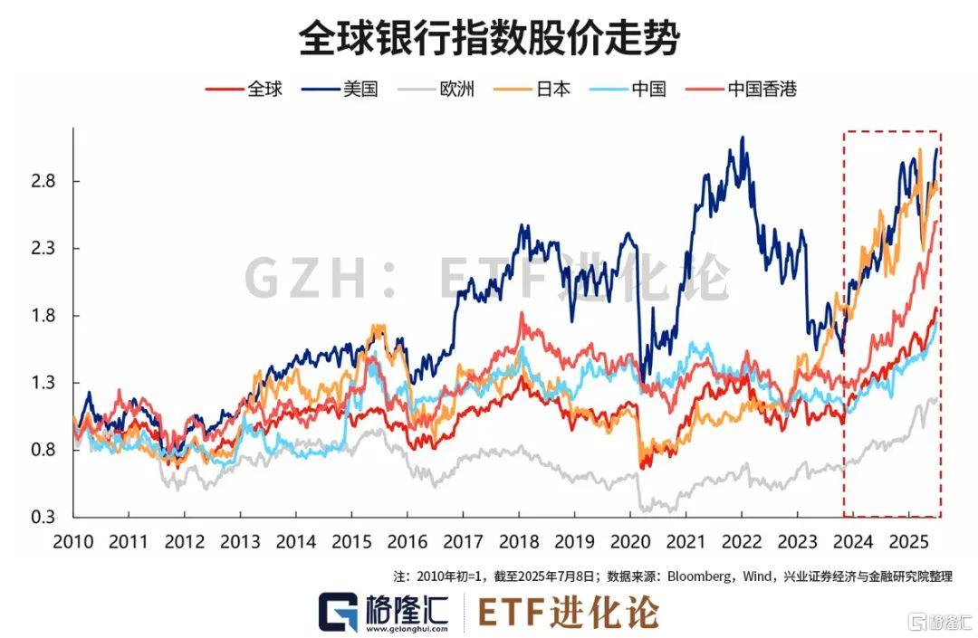 知名投资人又清仓了。。