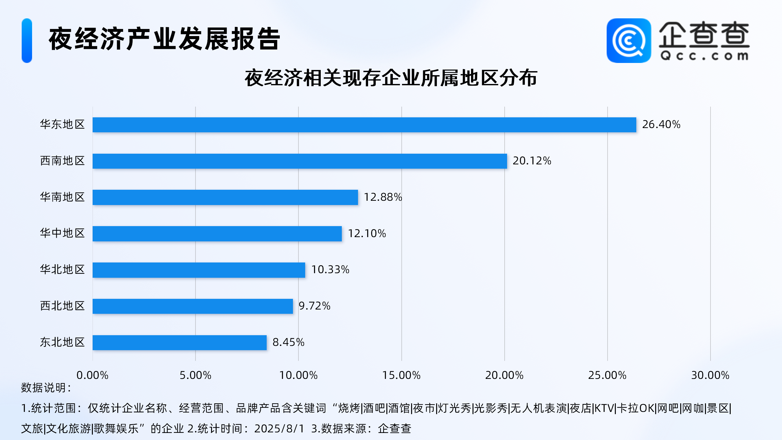 古东管家