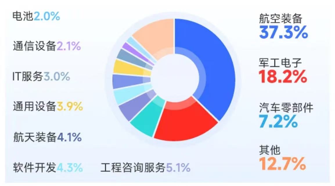 通用航空ETF易方达（159255）今日上市！通用航空指数涨2.4%，深圳打造“全球低空经济第一城”