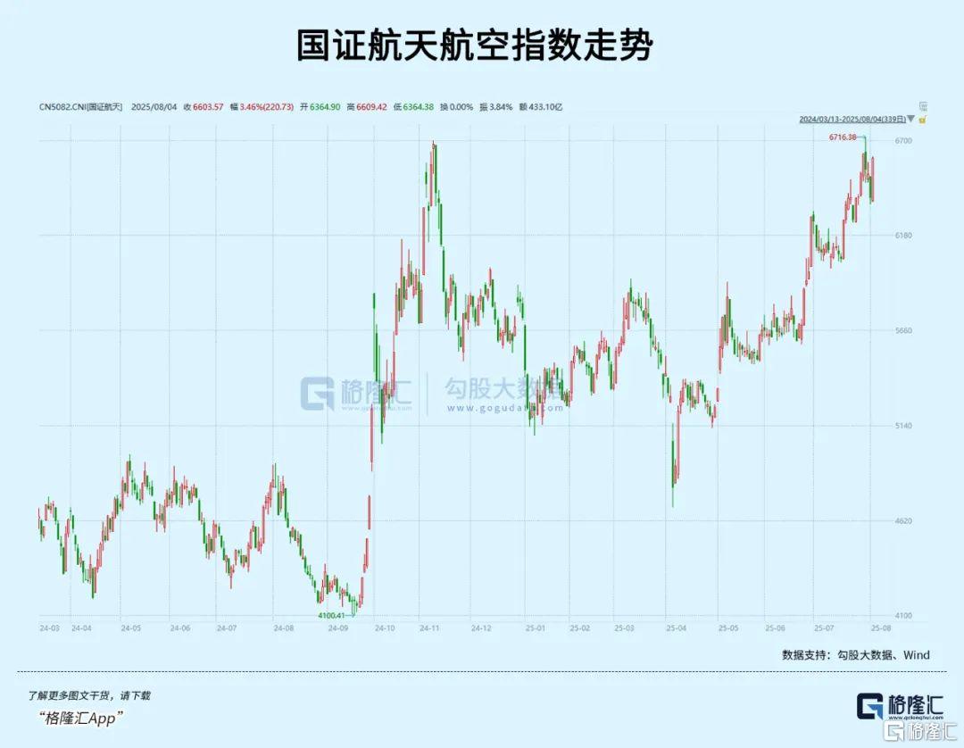 全线暴涨！