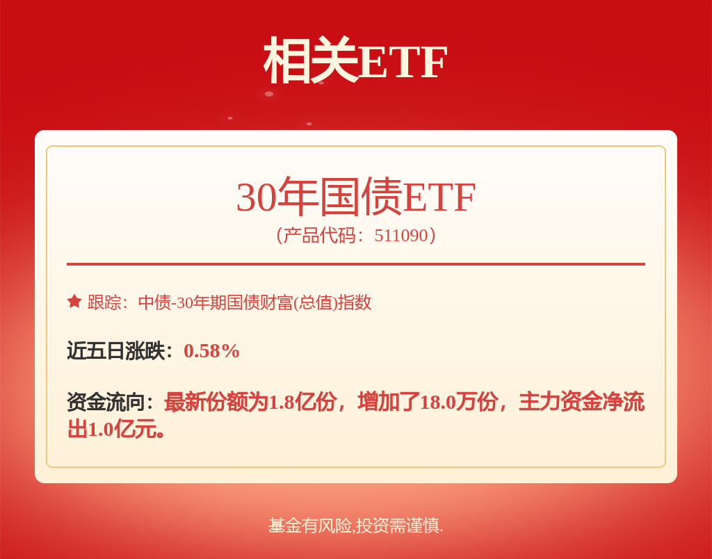 美国7月非农就业数据大幅低于预期，30年国债ETF（511090）涨0.27%